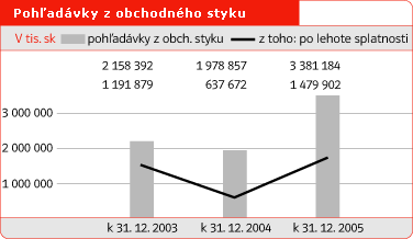 Pohadvky z obchodnho styku