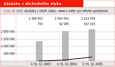 Zvzky z obchodnho styku