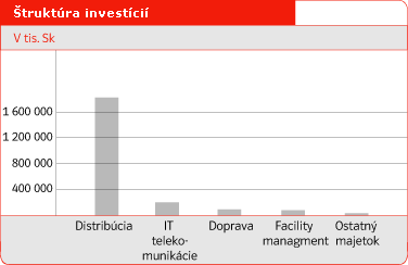 truktra investci