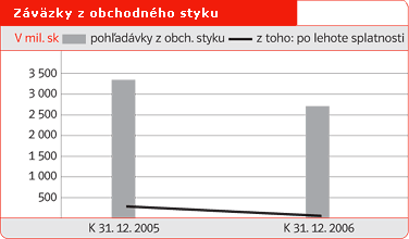 Zvzky z obchodnho styku