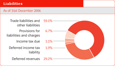 Liabilities