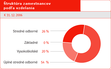 truktra zamestnancov poda vzdelania