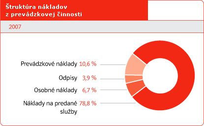 truktra nkladov z prevdzkovej innosti