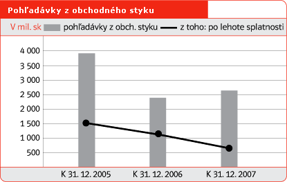 Pohadvky z obchodnho styku