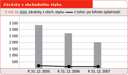 Zvzky z obchodnho styku