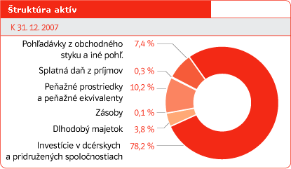 truktra aktv