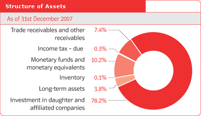 Structure of Assets