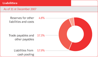 Liabilities