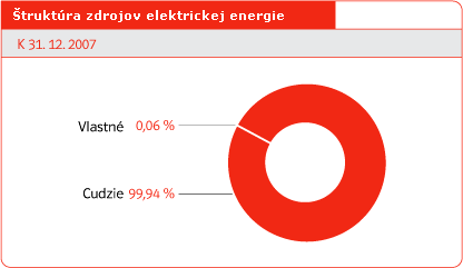 truktra zdrojov elektrickej energie