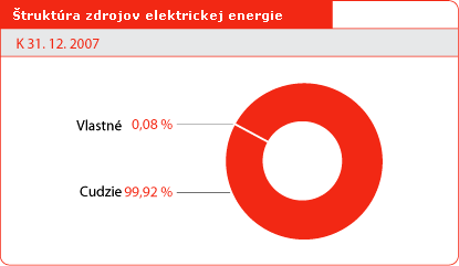 truktra zdrojov elektrickej energie