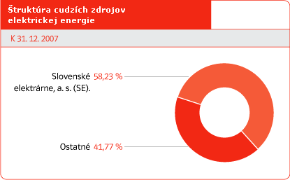 truktra cudzch zdrojov elektrickej energie